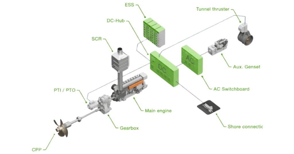 Marine ESS Architecture